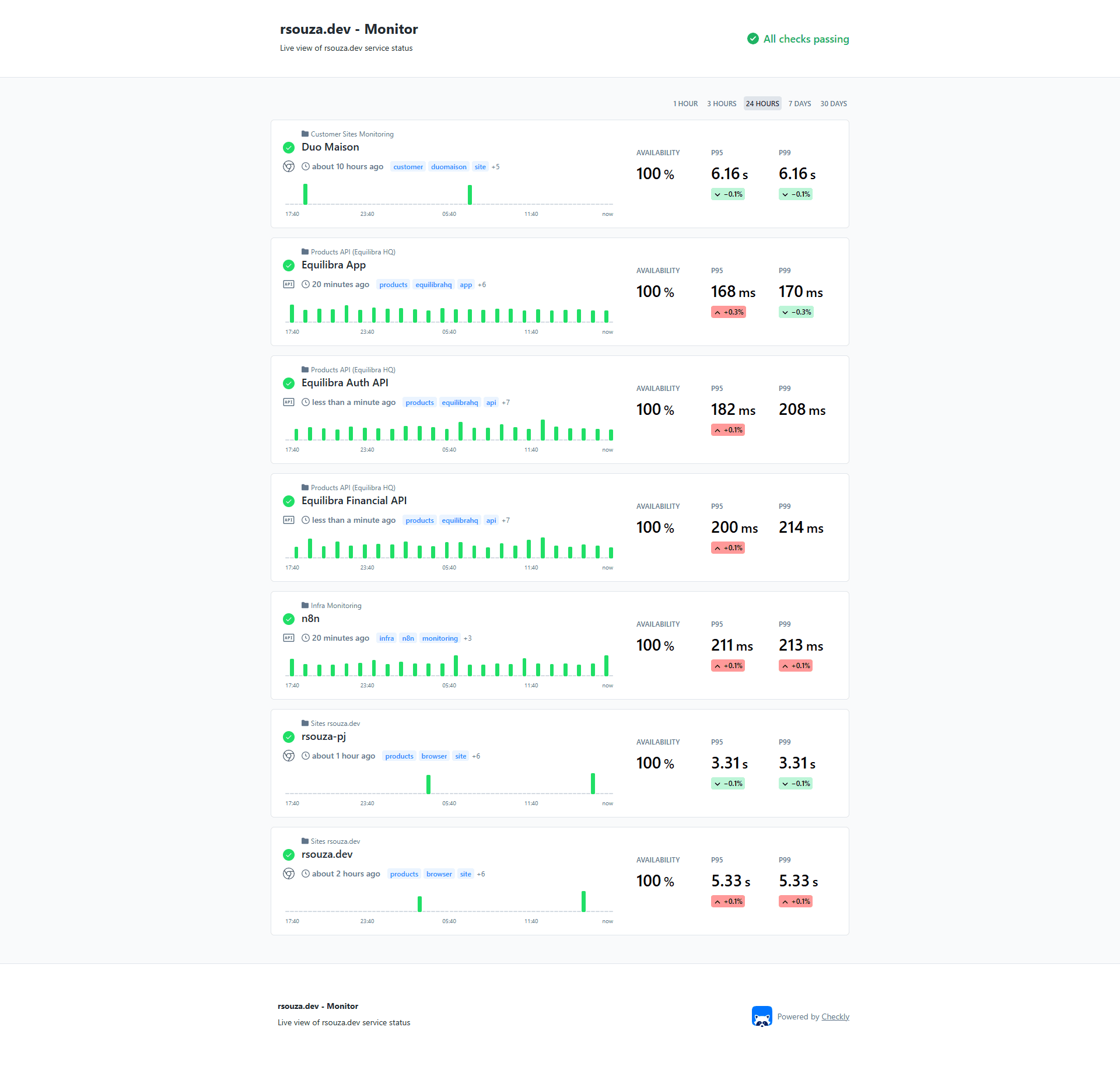 Monitor - Sistema de Monitoramento